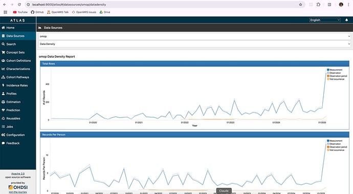 Data density works