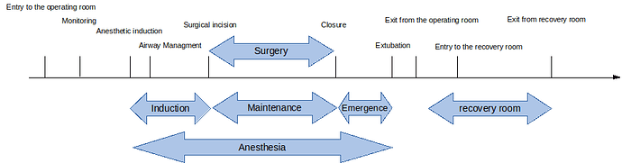 anesthesia_and_surgical_procedures