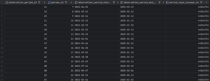 Observation period table in database