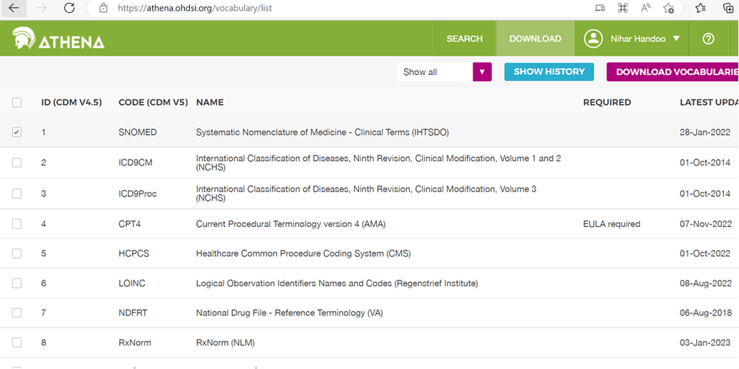 Naeed Api Need API access - Developers - OHDSI Forums
