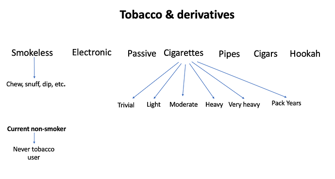 Tobacco and derivatives