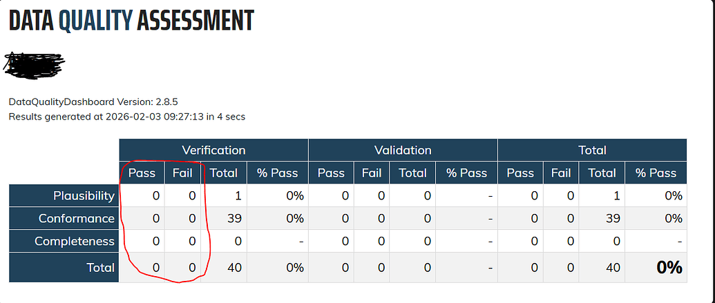 Test execution returning no status - do all CDM tables need to be ...