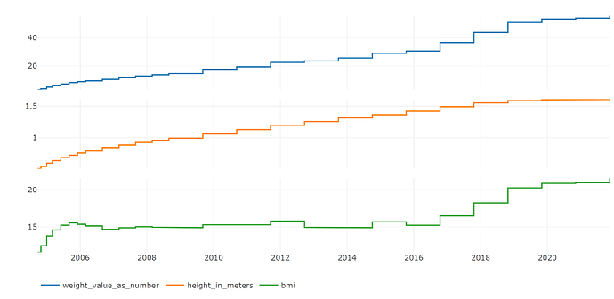 bmi plot trim