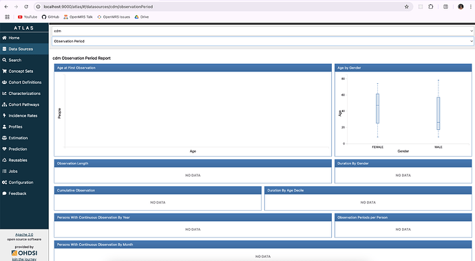 Observation period report