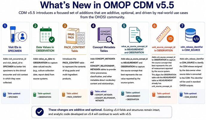 CDMv55_changes_image