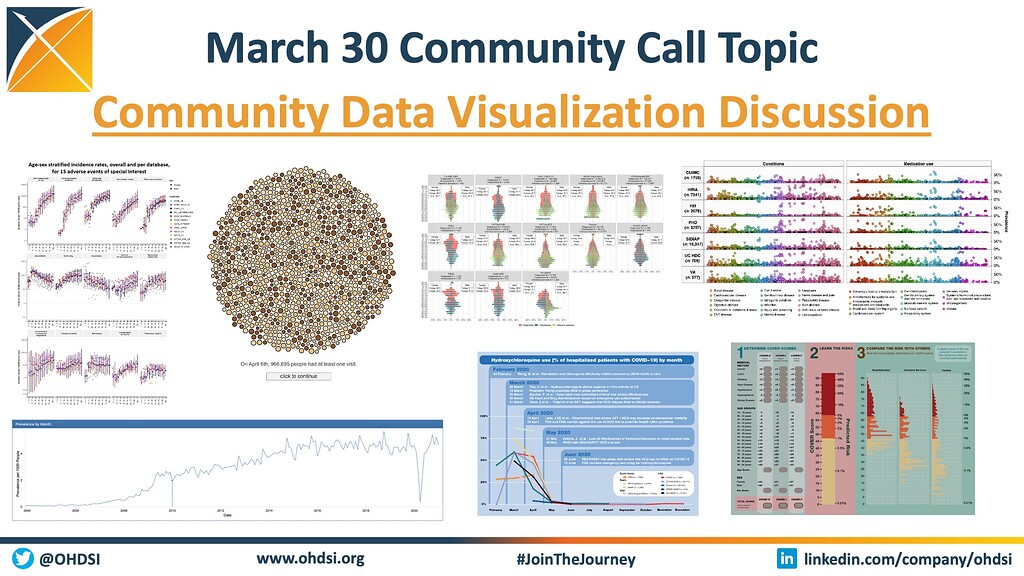 Data Community Visual Today's Community Call: Data Visualization Challenge Showcase - General ...