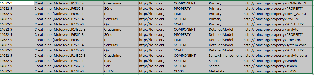 Improve LOINC representation in OMOP Vocabulary (Athena) (link parts to ...