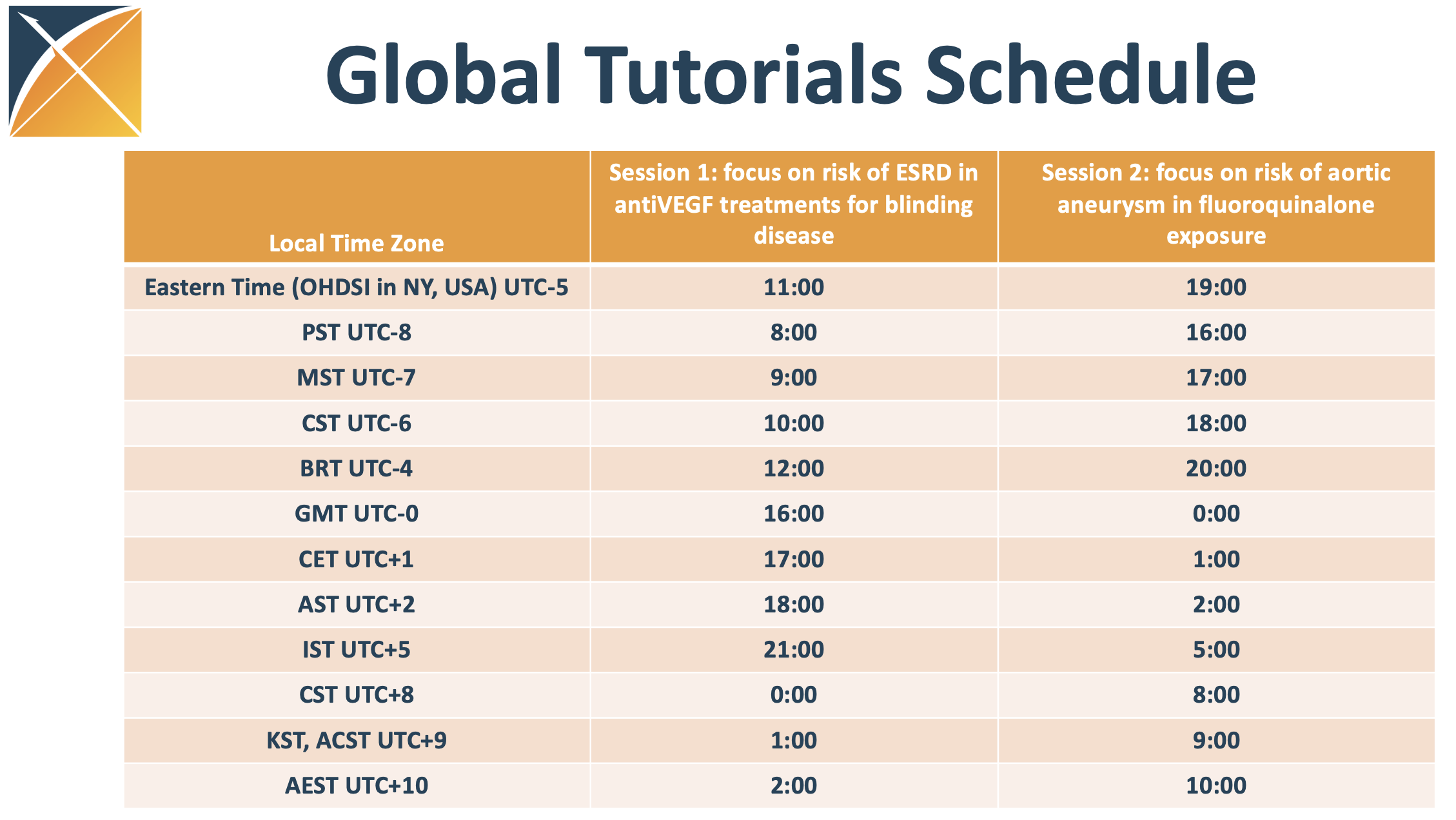 SOS Challenge Week 4 Schedule & Links General OHDSI Forums